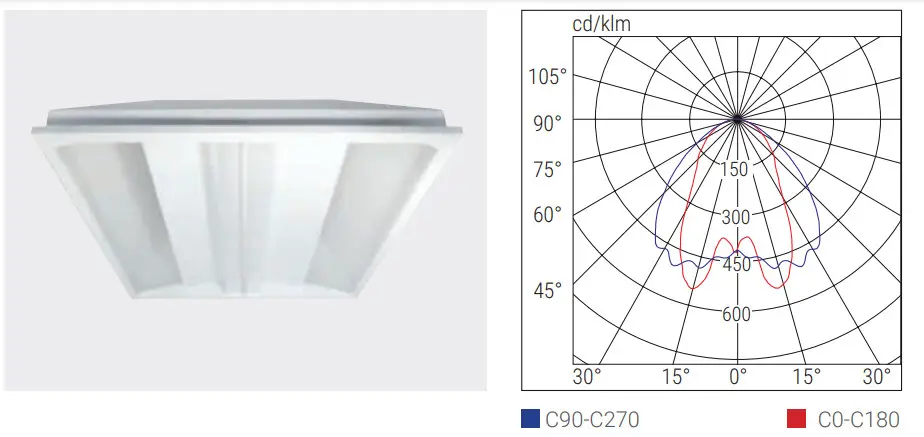 NUBE LED Panel RTI Sanifica Aria - Fig 1