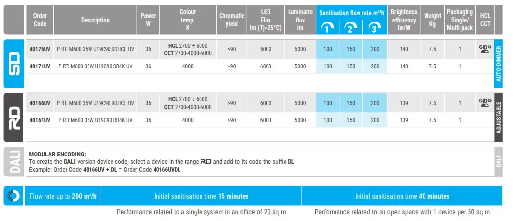 NUBE LED Panel RTI Sanifica Aria - Fig 55