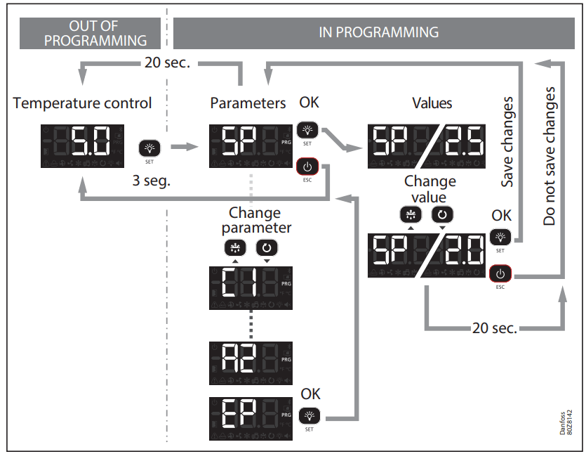 Danfoss AK-RC 305W Temperature Controller for Walk In Coolers and Freezers - 50