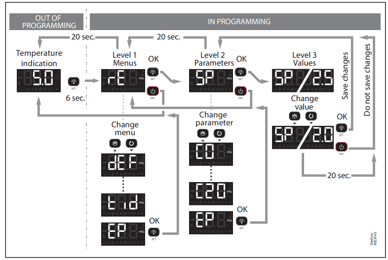Danfoss AK-RC 305W Temperature Controller for Walk In Coolers and Freezers -51