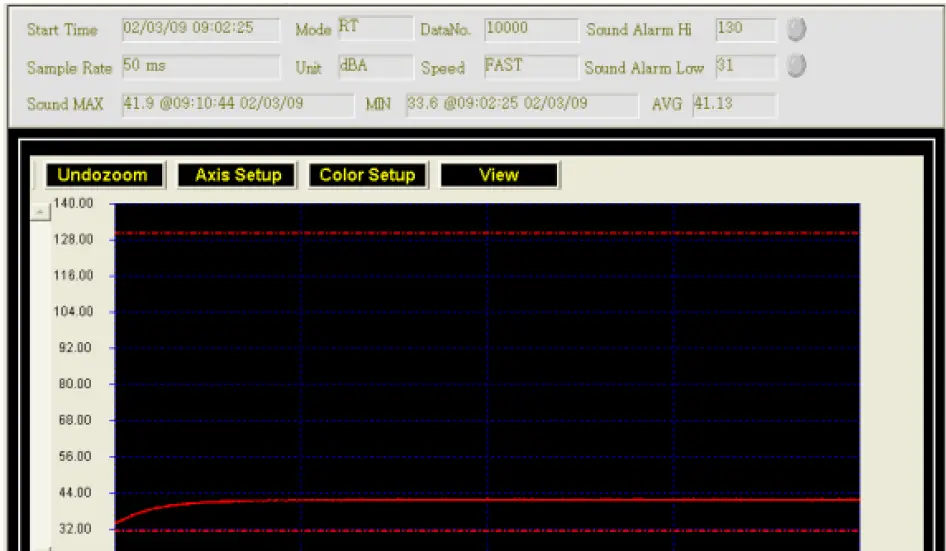Triplett-SLDL20-Sound-Level-Datalogger-12