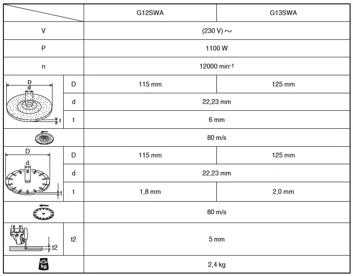 HiKOKI-G-13SWA-Angle-Grinder-fig5