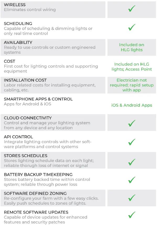 GFX-OEMHG01-GrowFlux-Mesh-Lighting-Adapter-fig-1