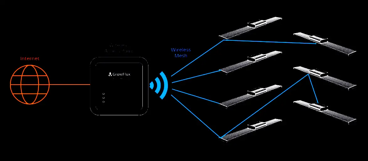 GFX-OEMHG01-GrowFlux-Mesh-Lighting-Adapter-fig-10