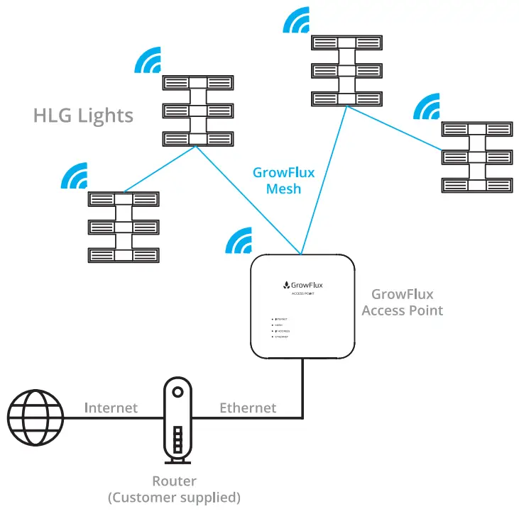 GFX-OEMHG01-GrowFlux-Mesh-Lighting-Adapter-fig-4