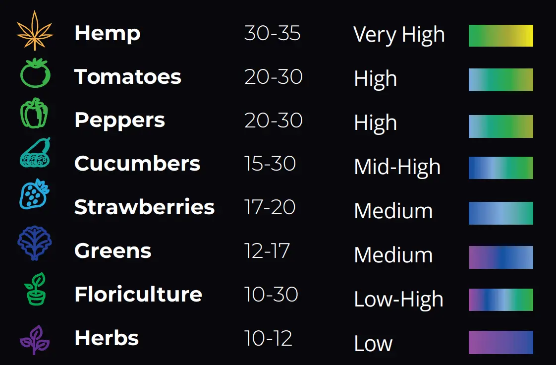 GFX-OEMHG01-GrowFlux-Mesh-Lighting-Adapter-fig-6