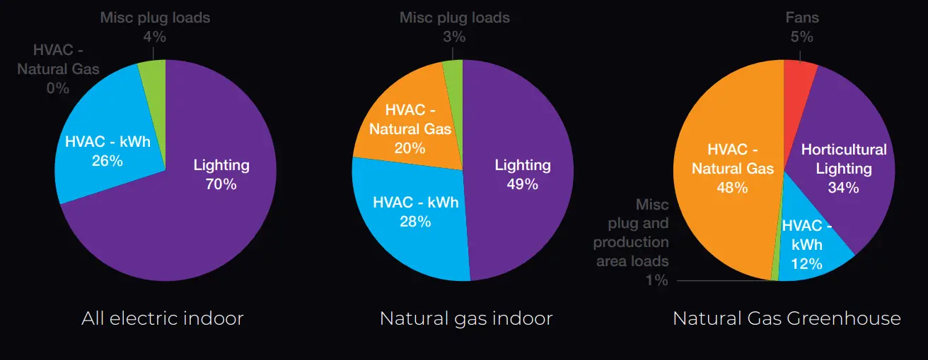 GFX-OEMHG01-GrowFlux-Mesh-Lighting-Adapter-fig-7