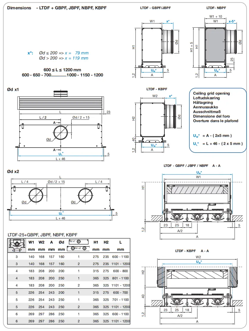 Lindab LTDF Slot Diffuser with filter - fig 9