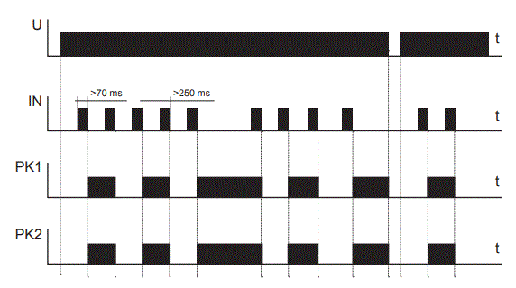 ZaMeL PBM-07 Bistable Relay Instruction Manual - OPERATION MODES