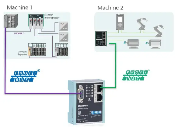 Helmholz 700-158-3DP02 DP-PN Coupler-1