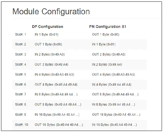 Helmholz 700-158-3DP02 DP-PN Coupler-16