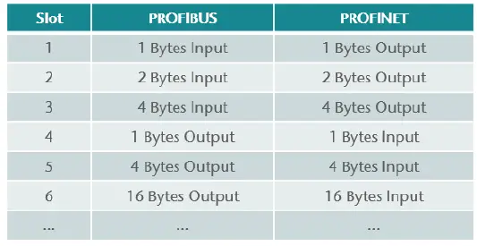 Helmholz 700-158-3DP02 DP-PN Coupler-19