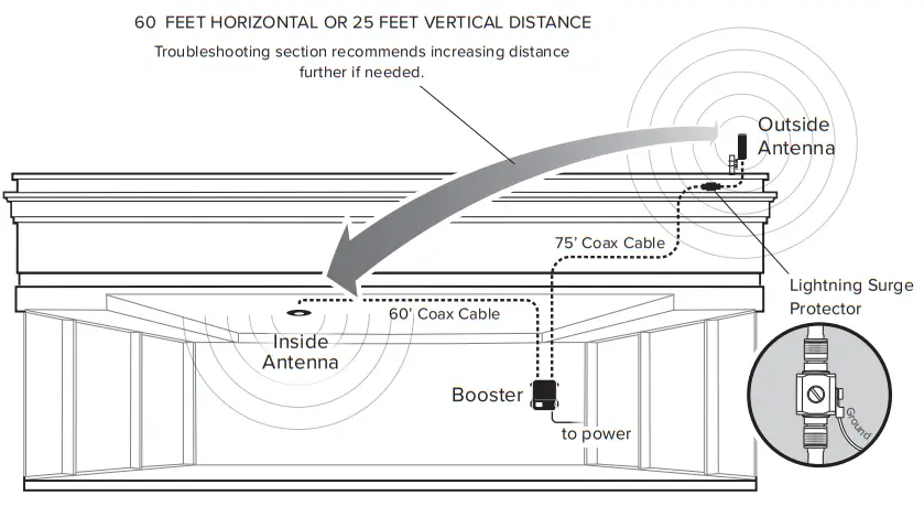 weboost Office 200 Cell Signal Booster - Antenna 2