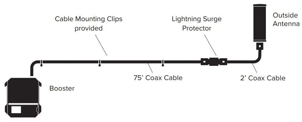 weboost Office 200 Cell Signal Booster - Antenna