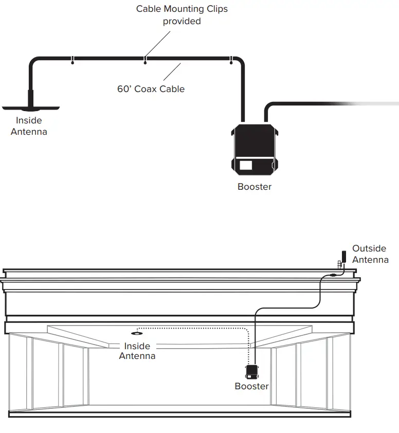 weboost Office 200 Cell Signal Booster - Mounting Clips