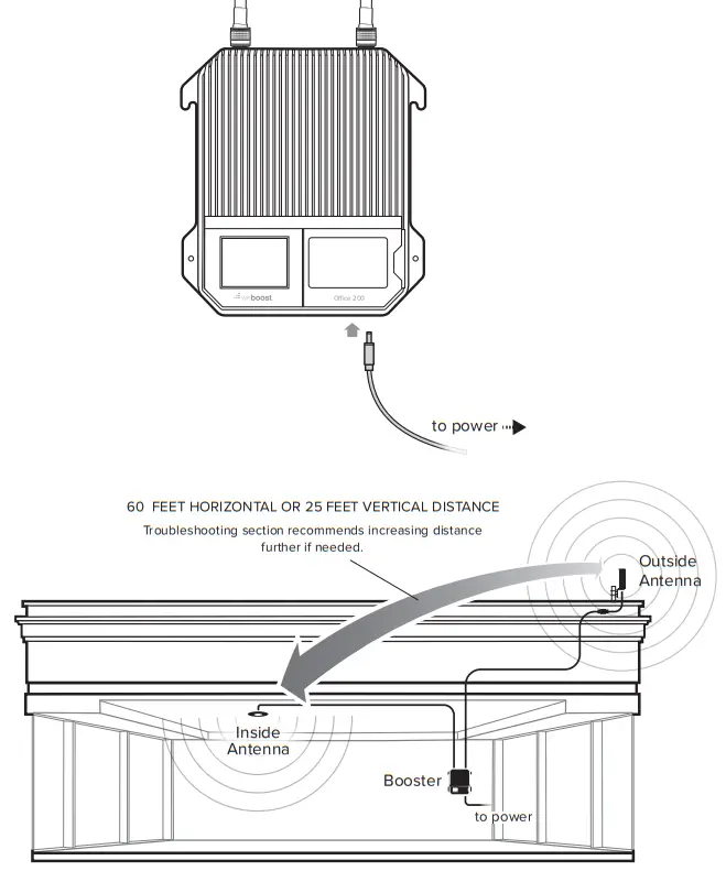 weboost Office 200 Cell Signal Booster - VERTICAL DISTANCE