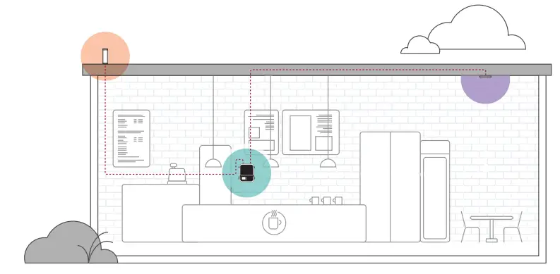 weboost Office 200 Cell Signal Booster - Works
