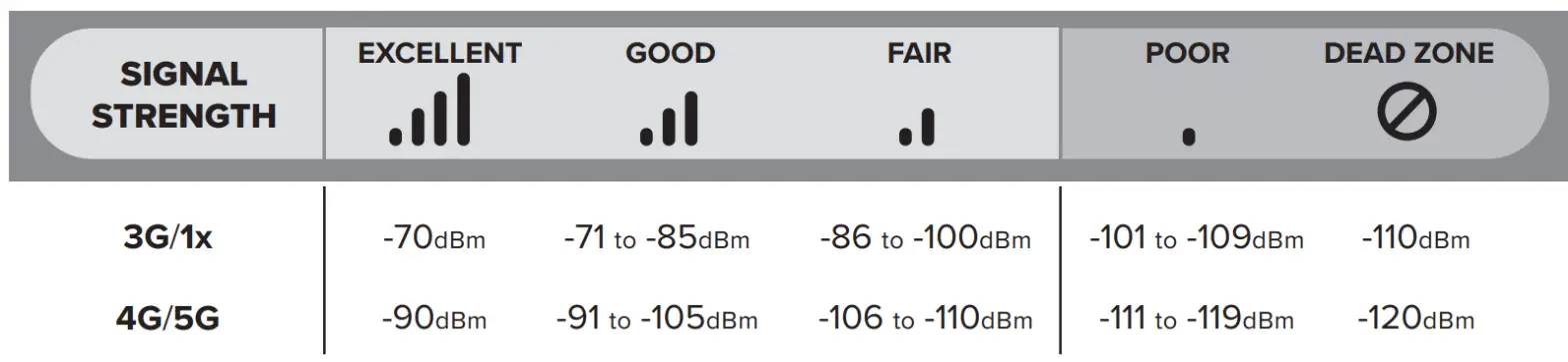 weboost Office 200 Cell Signal Booster - fig 8