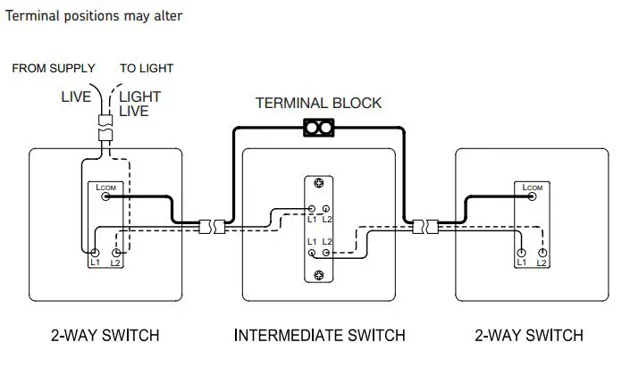 Knightsbridge CU9903 Curved Edge 13A 1 Gang Switched Socket - 10AX INTERMEDIATE SWITCH
