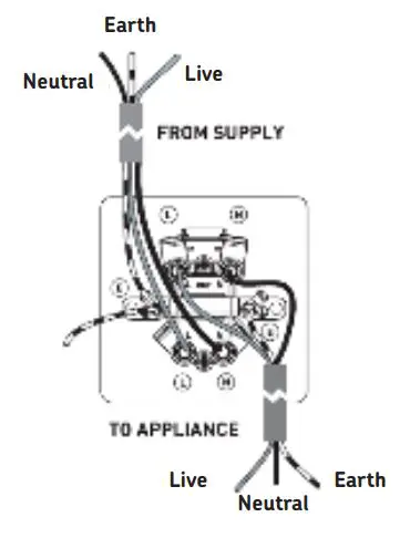 Knightsbridge CU9903 Curved Edge 13A 1 Gang Switched Socket - 20A SWITCHES