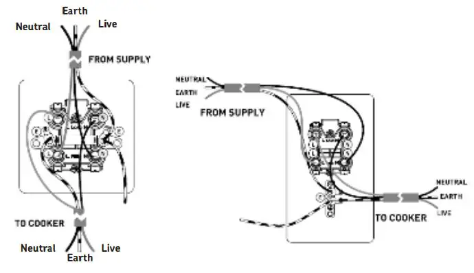 Knightsbridge CU9903 Curved Edge 13A 1 Gang Switched Socket - 45A DP SWITCHES