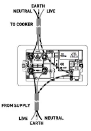 Knightsbridge CU9903 Curved Edge 13A 1 Gang Switched Socket - 45A DP SWITCHES WITH 13A SWITCHED SOCKETS AND DUAL USB CHARGERS