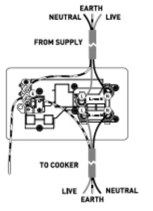 Knightsbridge CU9903 Curved Edge 13A 1 Gang Switched Socket - 45A DP SWITCHES WITH 13A SWITCHED SOCKETS