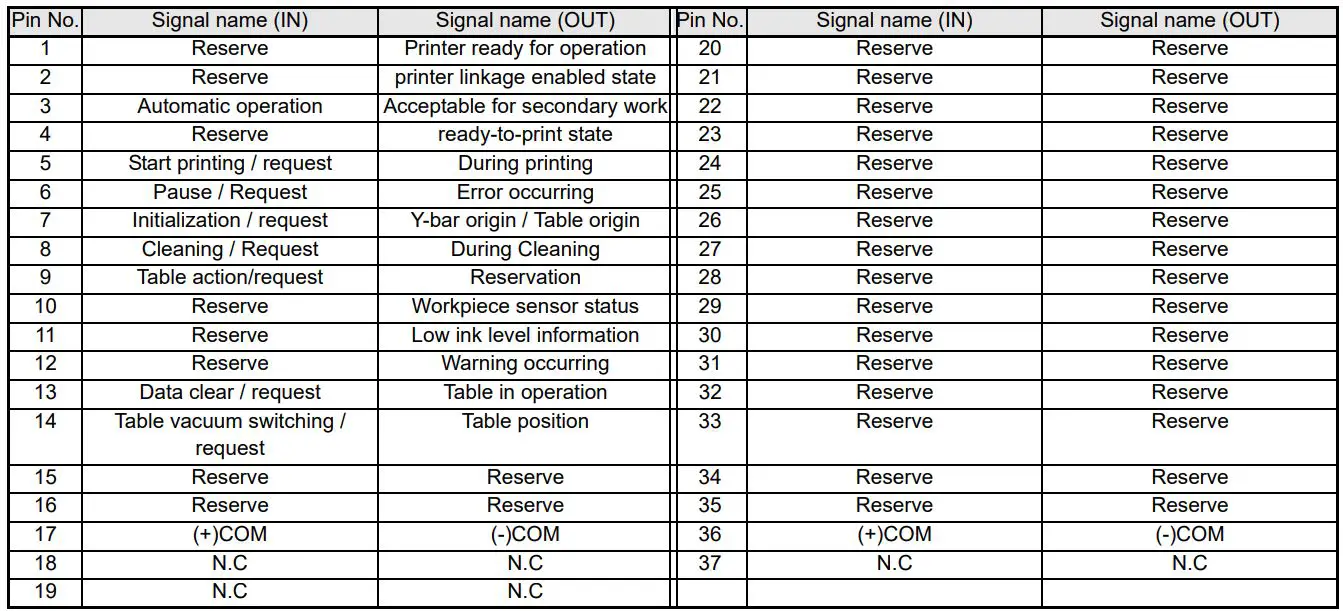 Mimaki UJF-7151 Plus II High-Performance UV Inkjet Printer - Input output specifications for 37-pin D-sub connector