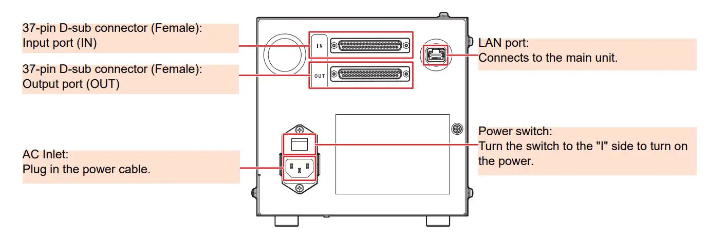 Mimaki UJF-7151 Plus II High-Performance UV Inkjet Printer - Name and function of each parts