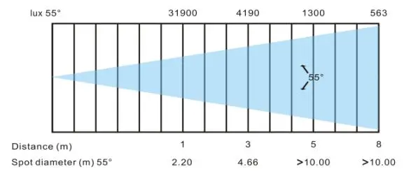 OSRAM-L8-Forum-DSE-2013-Waterproof-Par-Light-fig-1