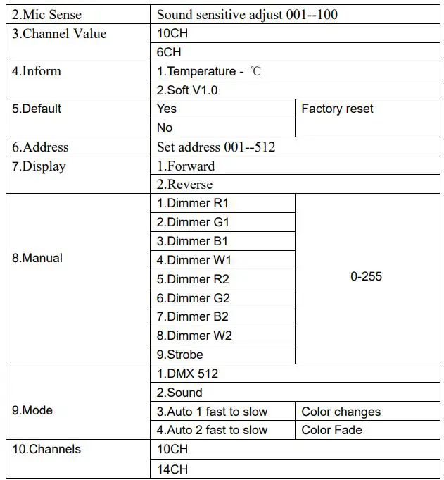 OSRAM-L8-Forum-DSE-2013-Waterproof-Par-Light-fig-4