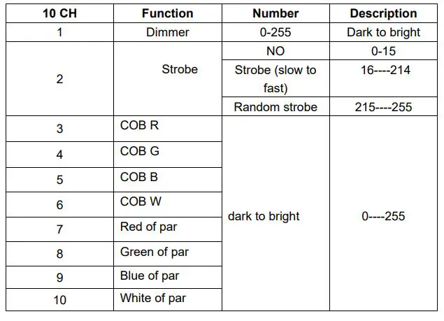 OSRAM-L8-Forum-DSE-2013-Waterproof-Par-Light-fig-5