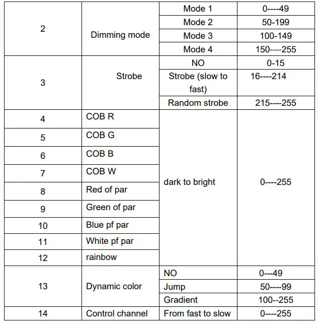 OSRAM-L8-Forum-DSE-2013-Waterproof-Par-Light-fig-7