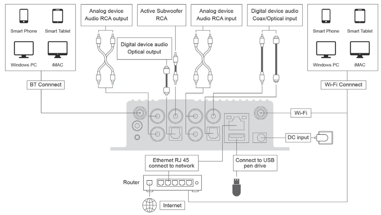 artsound Smart Stream Single Zone Multiroom Streamer - DIAGRAM