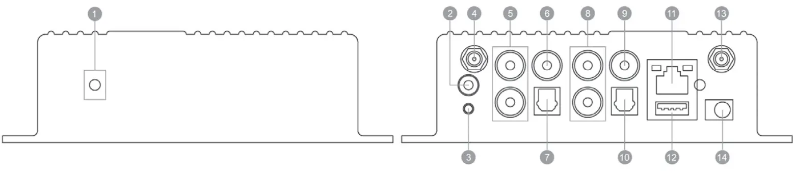 artsound Smart Stream Single Zone Multiroom Streamer - INTERFACE AND FUNCTIONS