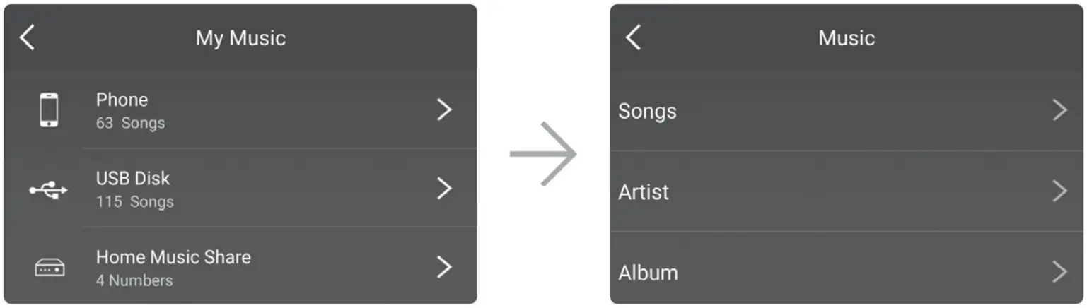artsound Smart Stream Single Zone Multiroom Streamer - PLAYING LOCAL MUSIC