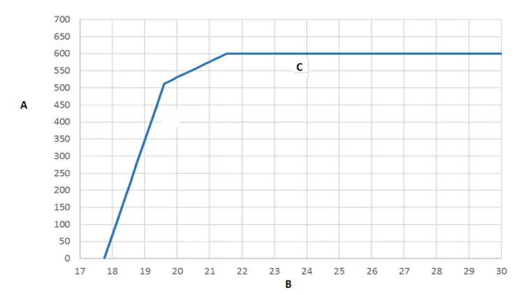 EMERSON-4200-2-Wire-Transmitters-Coriolis-Flow-Meter-with-Micro-Motion-FIG-2