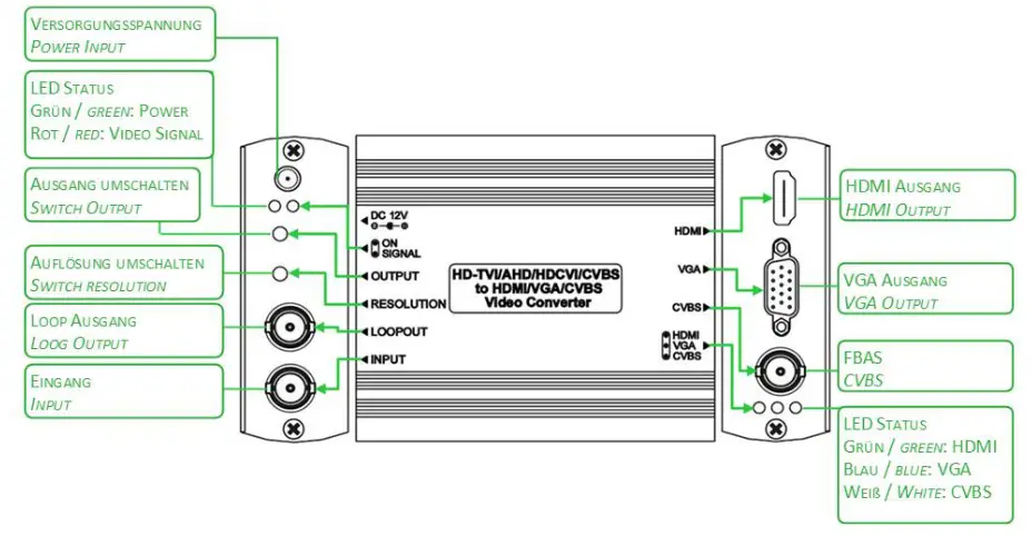 BURG WACHTER HDCVI-001HDE Converter - LED status and button functions