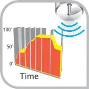 tefal Multicook & Stir RK901 - Perfect Cooking Results 1