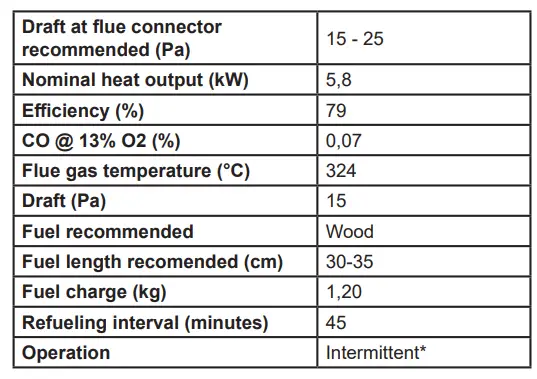 Nordpeis SN-ME000-P24 Portable Wood Burning Stove fig 2
