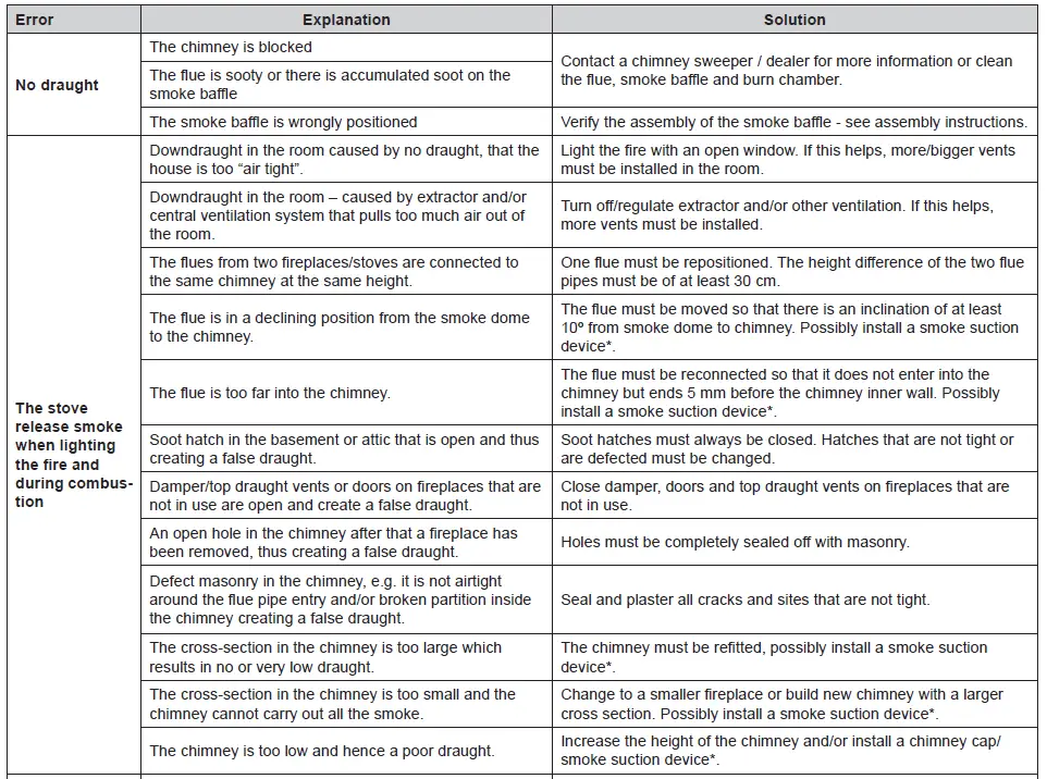 Nordpeis SN-ME000-P24 Portable Wood Burning Stove fig 3