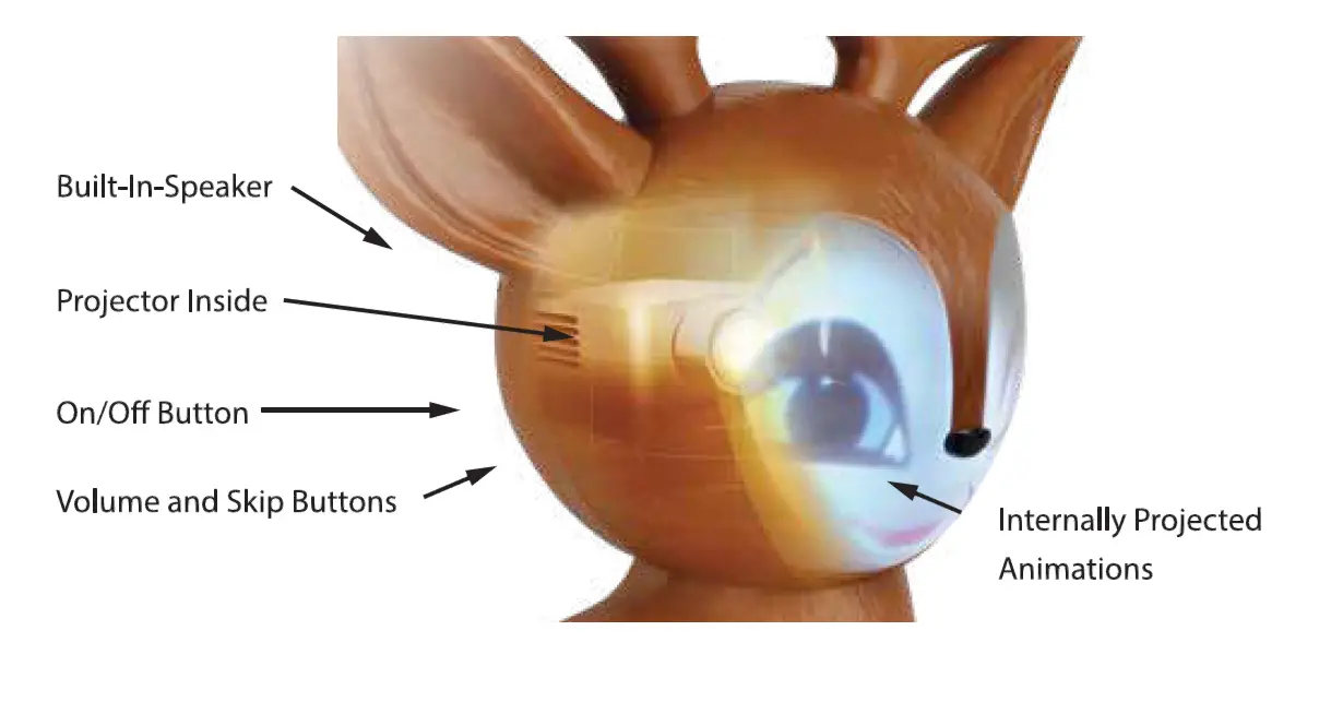 MINDSCOPE-Animat3D-Multicolored-Fawny-02
