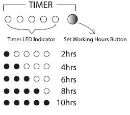 Bestway-58511E-Flowclear-330-Gallon-Filter-Pump-FIG-8