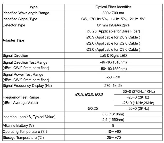 JONARD-TOOLS-OFI-50-Optical-Fiber-Identifier-9