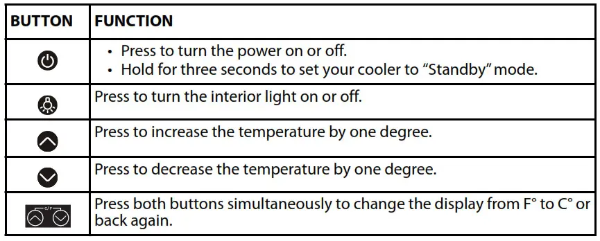Control and display panel Button
