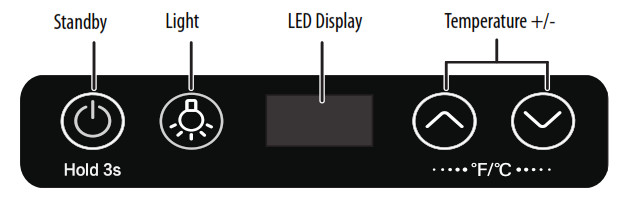 Control and display panel