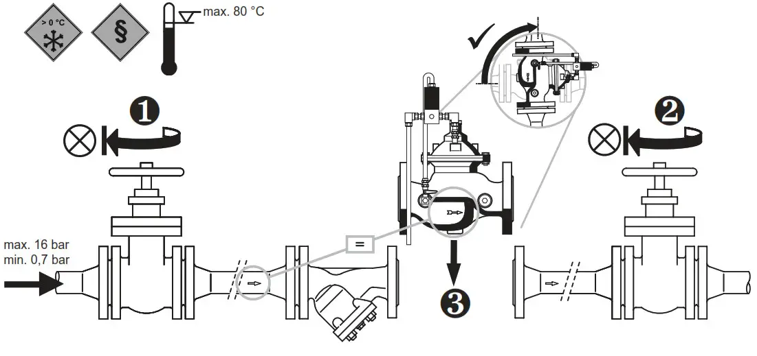 resideo Braukmann MV300 - Installation