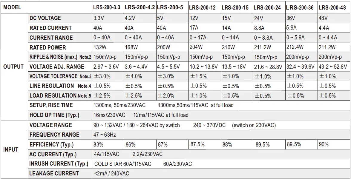 MEAN-ELL-LRS-200-Series-200W-Single-Output-fig-2