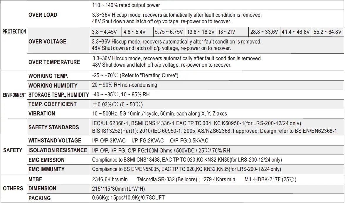 MEAN-ELL-LRS-200-Series-200W-Single-Output-fig-3