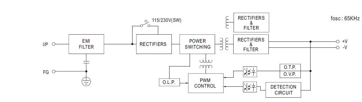MEAN-ELL-LRS-200-Series-200W-Single-Output-fig-4